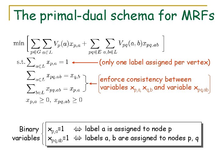 The primal-dual schema for MRFs (only one label assigned per vertex) enforce consistency between