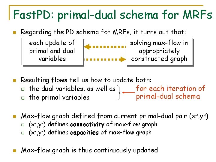 Fast. PD: primal-dual schema for MRFs n Regarding the PD schema for MRFs, it