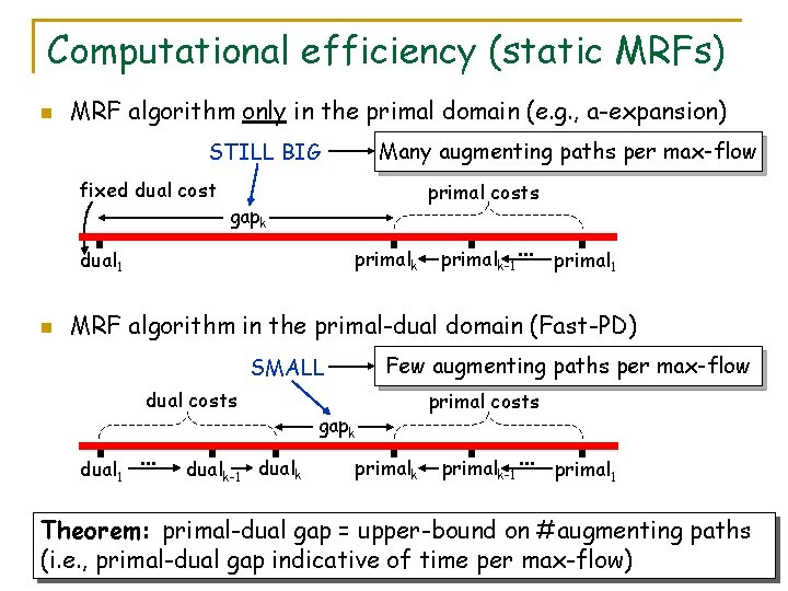 Computational efficiency (static MRFs) n MRF algorithm only in the primal domain (e. g.