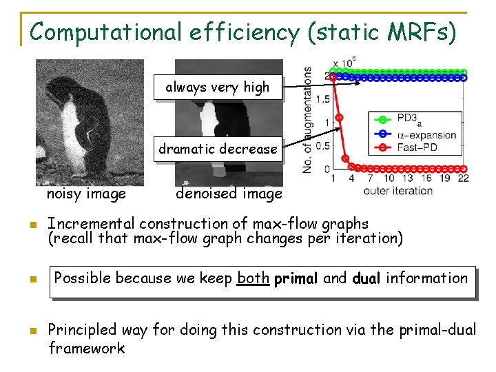 Computational efficiency (static MRFs) always very high dramatic decrease noisy image n n n