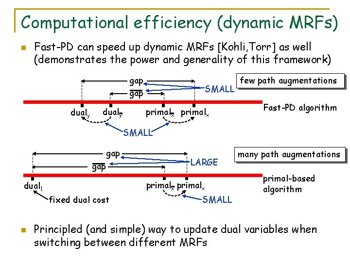 Computational efficiency (dynamic MRFs) n Fast-PD can speed up dynamic MRFs [Kohli, Torr] as