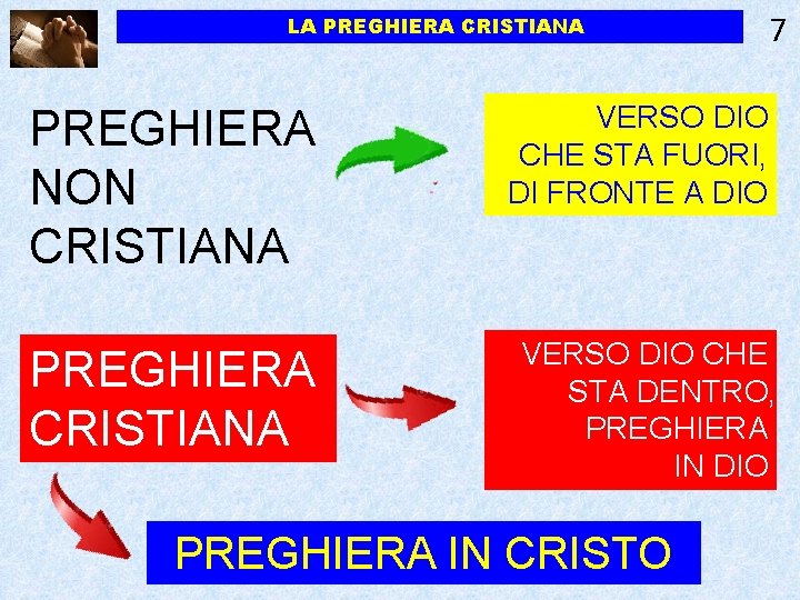 LA PREGHIERA CRISTIANA 7 PREGHIERA NON CRISTIANA VERSO DIO CHE STA FUORI, DI FRONTE