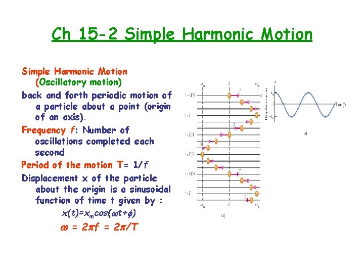 Ch 15 -2 Simple Harmonic Motion (Oscillatory motion) back and forth periodic motion of