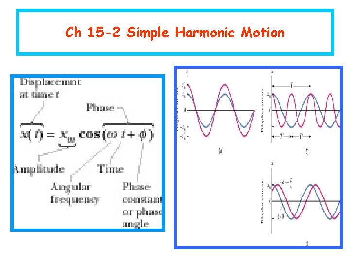 Ch 15 -2 Simple Harmonic Motion 