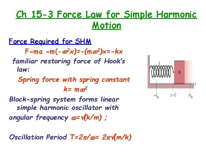 Ch 15 -3 Force Law for Simple Harmonic Motion Force Required for SHM F=ma