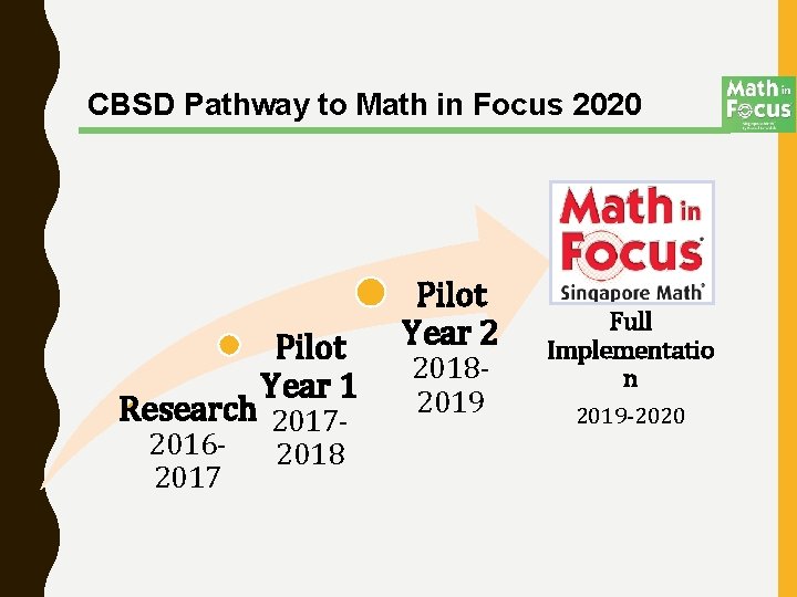 CBSD Pathway to Math in Focus 2020 Pilot Year 1 Research 201720162017 2018 Pilot