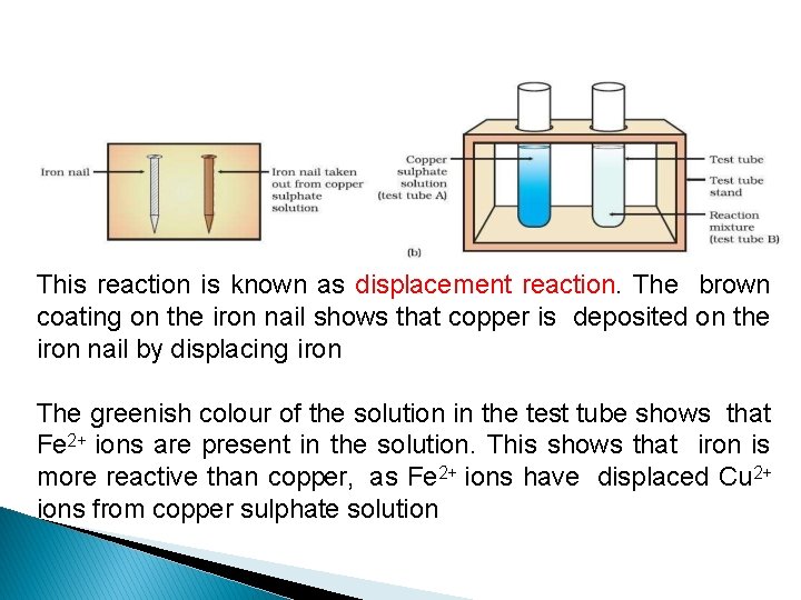 This reaction is known as displacement reaction. The brown coating on the iron nail