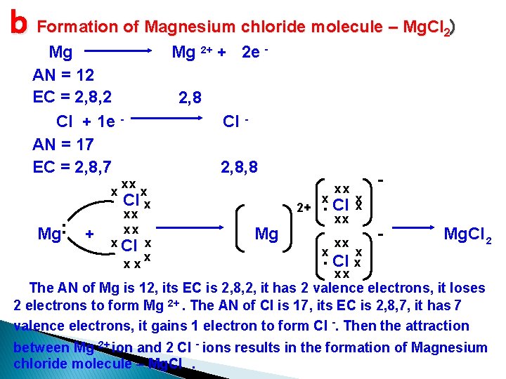 b Formation of Magnesium chloride molecule – Mg. Cl ) 2 Mg AN =