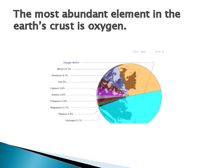 The most abundant element in the earth’s crust is oxygen. 