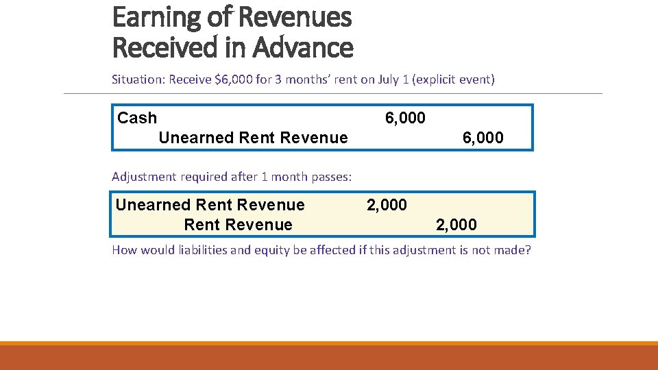 Earning of Revenues Received in Advance Situation: Receive $6, 000 for 3 months’ rent