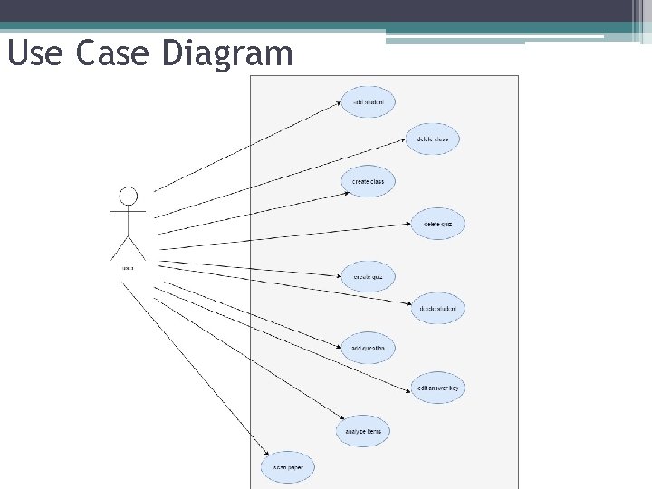 Use Case Diagram 