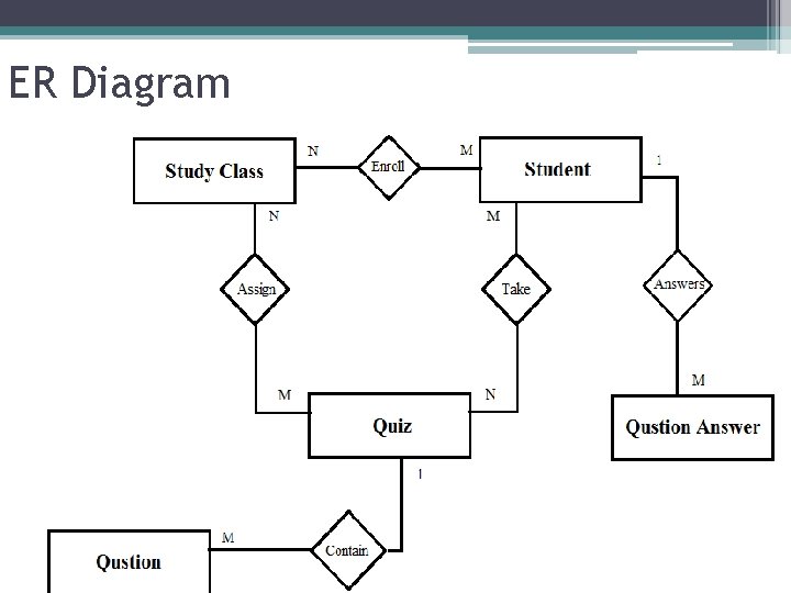 ER Diagram 