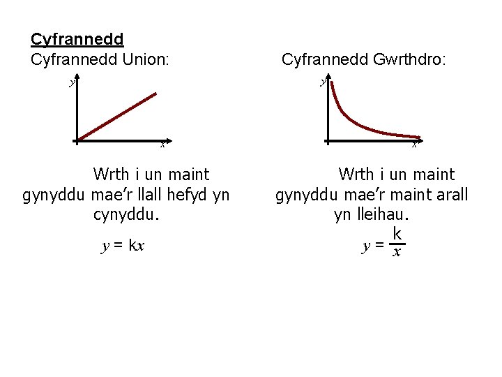 Cyfrannedd Union: Cyfrannedd Gwrthdro: y y x Wrth i un maint gynyddu mae’r llall