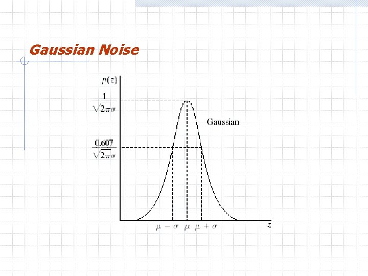 Gaussian Noise 