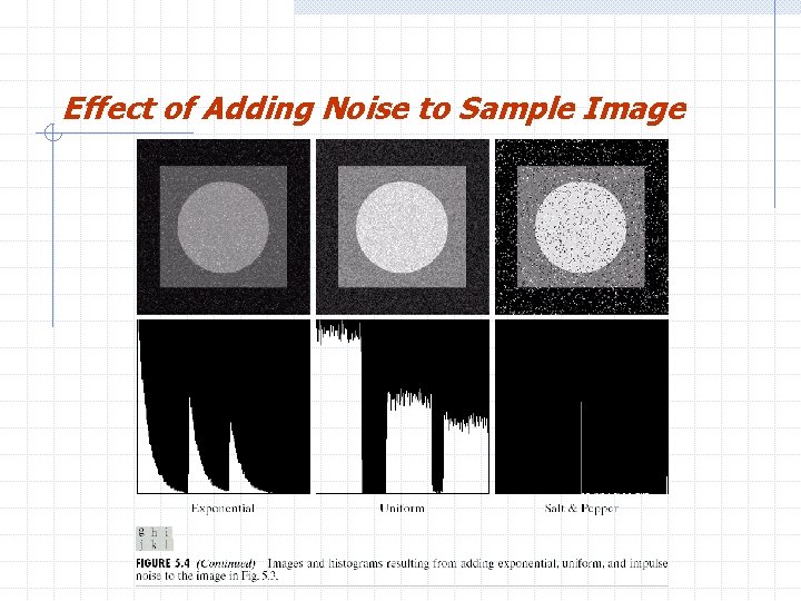 Effect of Adding Noise to Sample Image 