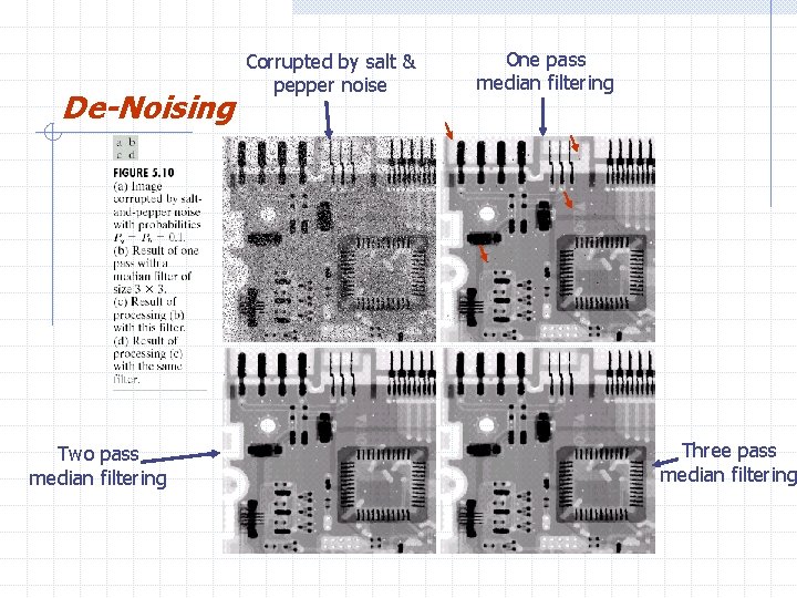 De-Noising Two pass median filtering Corrupted by salt & pepper noise One pass median