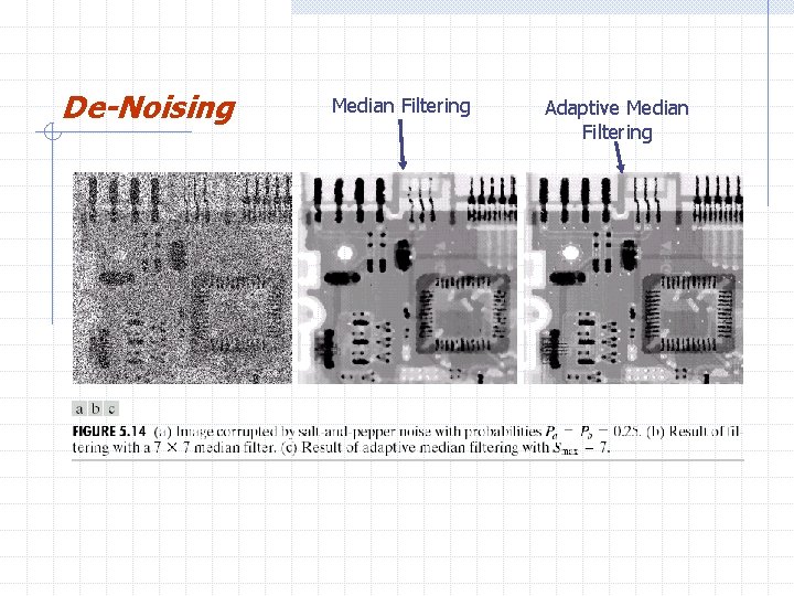 De-Noising Median Filtering Adaptive Median Filtering 