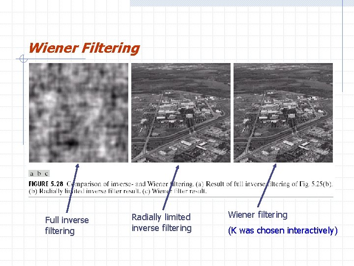 Wiener Filtering Full inverse filtering Radially limited inverse filtering Wiener filtering (K was chosen