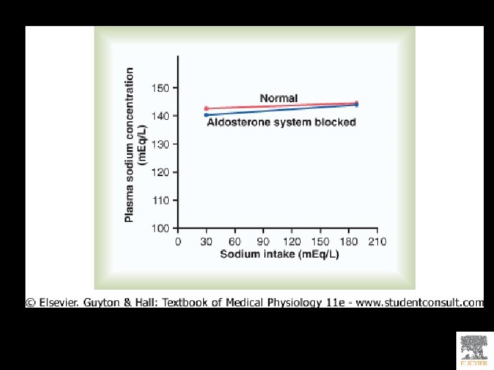 Downloaded from: Student. Consult (on 2 November 2010 08: 36 AM) © 2005 Elsevier