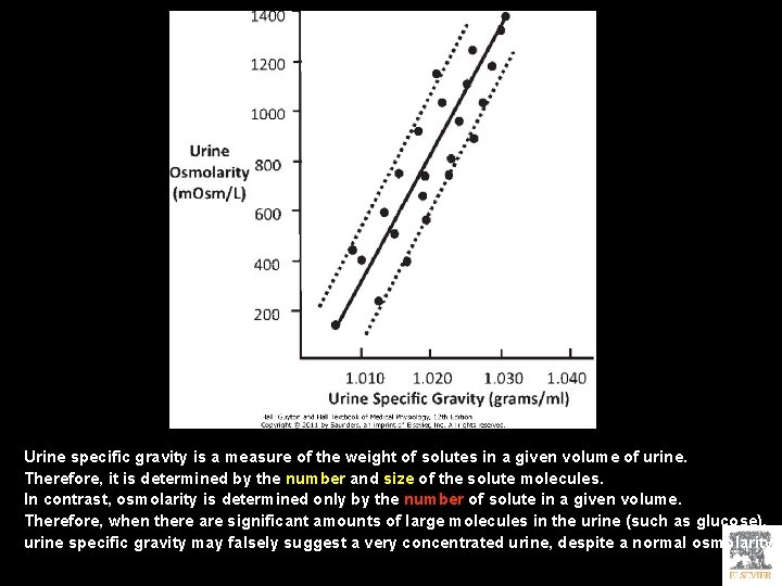 Urine specific gravity is a measure of the weight of solutes in a given