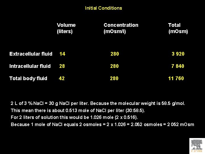 Initial Conditions Volume (liters) Concentration (m. Osm/l) Total (m. Osm) Extracellular fluid 14 280