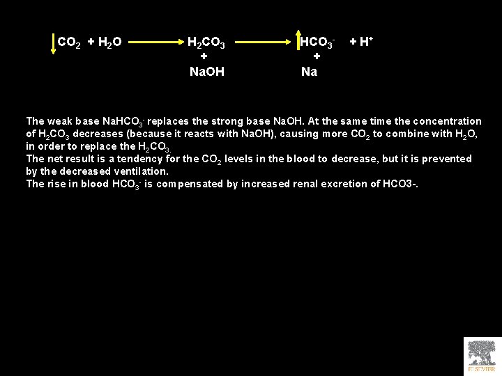 CO 2 + H 2 O H 2 CO 3 + Na. OH HCO