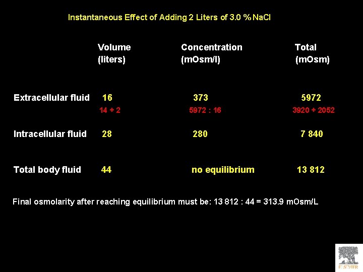 Instantaneous Effect of Adding 2 Liters of 3. 0 % Na. Cl Volume (liters)