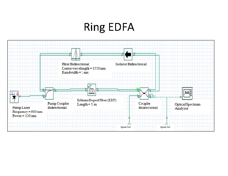 Ring EDFA 