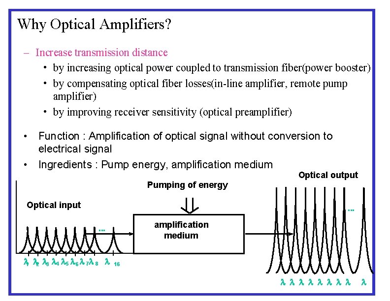 Why Optical Amplifiers? – Increase transmission distance • by increasing optical power coupled to