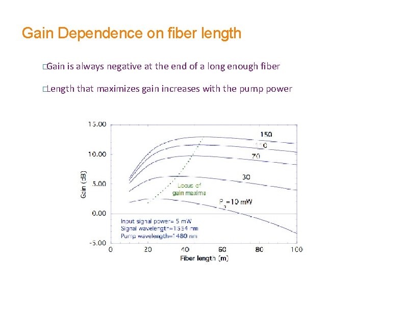 Gain Dependence on fiber length �Gain is always negative at the end of a Gain Dependence on fiber length �Gain is always negative at the end of a