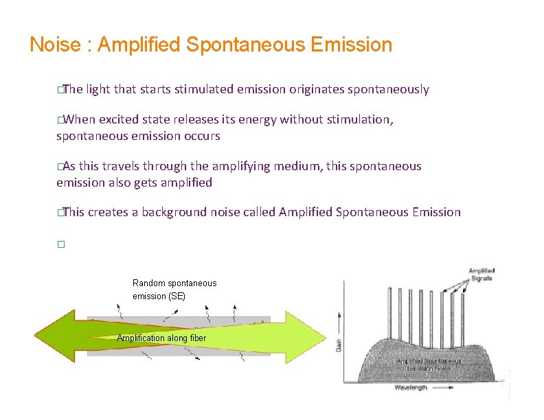 Noise : Amplified Spontaneous Emission �The light that starts stimulated emission originates spontaneously �When Noise : Amplified Spontaneous Emission �The light that starts stimulated emission originates spontaneously �When