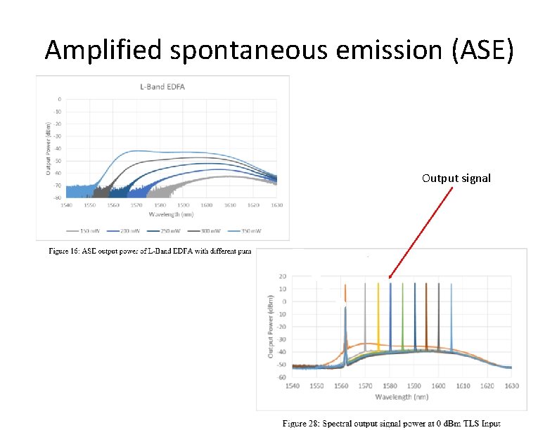 Amplified spontaneous emission (ASE) Output signal Amplified spontaneous emission (ASE) Output signal