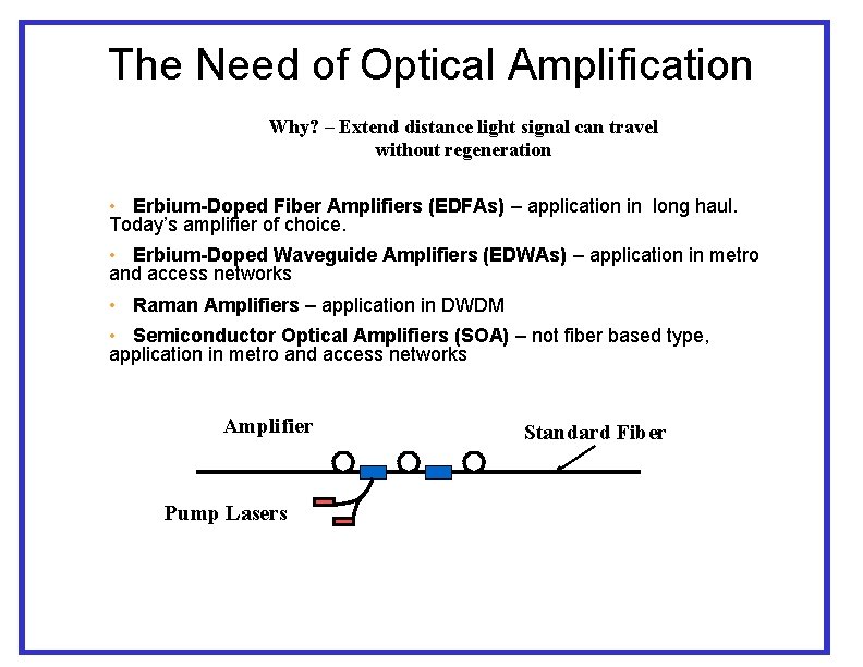 The Need of Optical Amplification Why? – Extend distance light signal can travel without The Need of Optical Amplification Why? – Extend distance light signal can travel without
