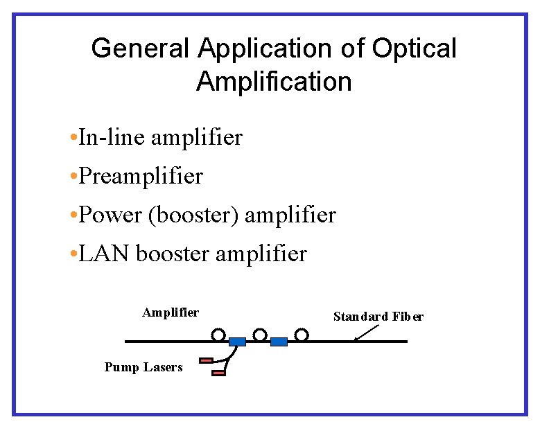 General Application of Optical Amplification • In-line amplifier • Preamplifier • Power (booster) amplifier