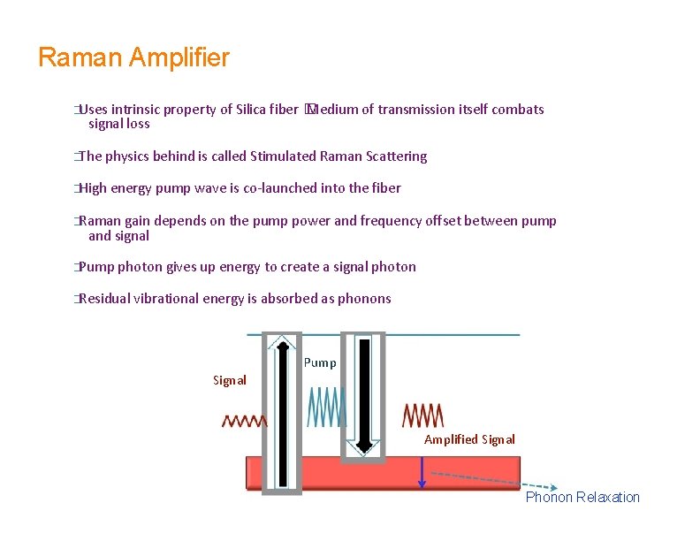 Raman Amplifier �Uses intrinsic property of Silica fiber � Medium of transmission itself combats