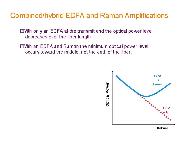 Combined/hybrid EDFA and Raman Amplifications �With only an EDFA at the transmit end the