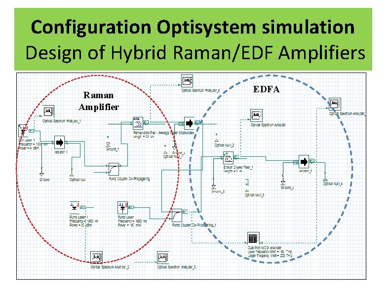 Configuration Optisystem simulation Design of Hybrid Raman/EDF Amplifiers Raman Amplifier EDFA 