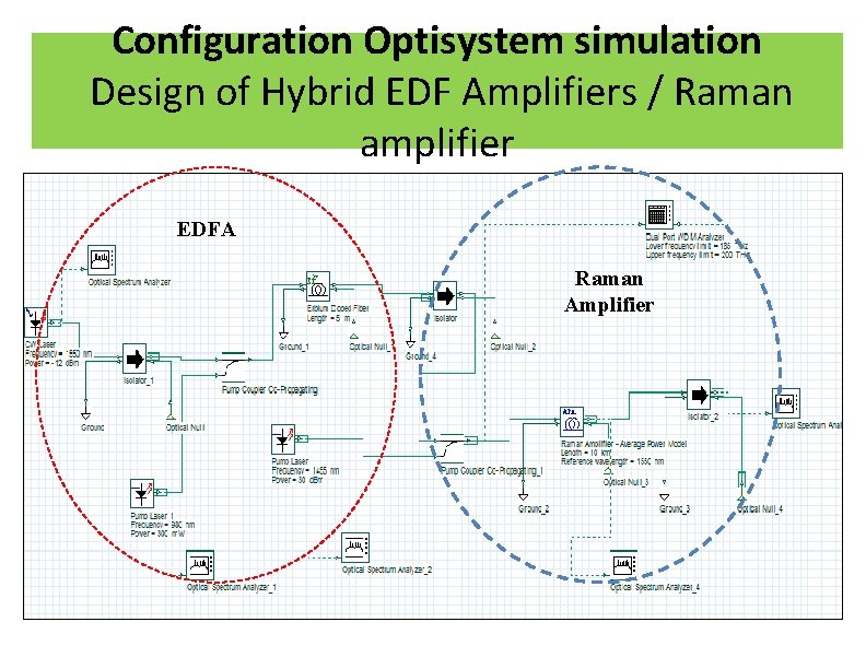 Configuration Optisystem simulation Design of Hybrid EDF Amplifiers / Raman amplifier EDFA Raman Amplifier Configuration Optisystem simulation Design of Hybrid EDF Amplifiers / Raman amplifier EDFA Raman Amplifier
