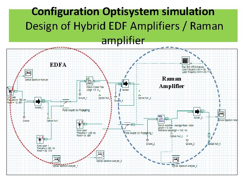 Configuration Optisystem simulation Design of Hybrid EDF Amplifiers / Raman amplifier EDFA Raman Amplifier