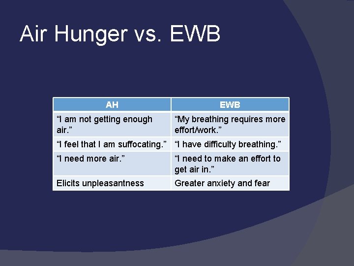 Air Hunger vs. EWB AH “I am not getting enough air. ” EWB “My