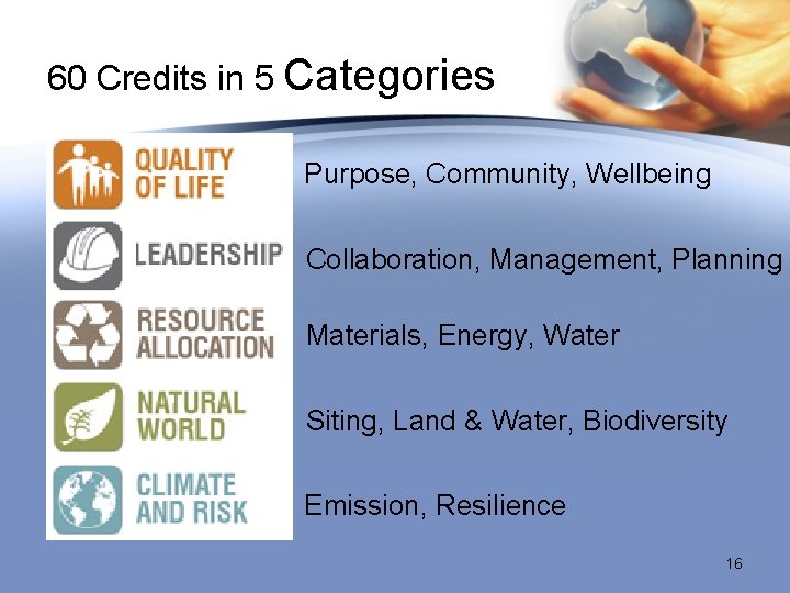 60 Credits in 5 Categories Purpose, Community, Wellbeing Collaboration, Management, Planning Materials, Energy, Water 60 Credits in 5 Categories Purpose, Community, Wellbeing Collaboration, Management, Planning Materials, Energy, Water