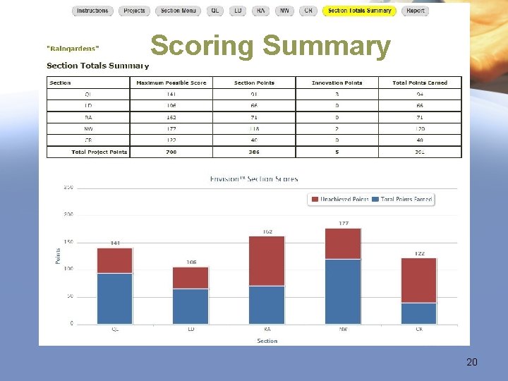 Scoring Summary 20 Scoring Summary 20