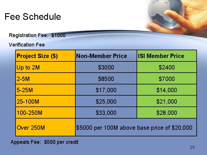 Fee Schedule Registration Fee: $1000 Verification Fee Project Size ($) Non-Member Price ISI Member Fee Schedule Registration Fee: $1000 Verification Fee Project Size ($) Non-Member Price ISI Member