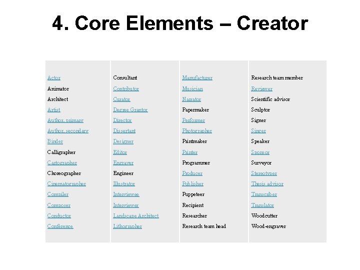 4. Core Elements – Creator Actor Consultant Manufacturer Research team member Animator Contributor Musician