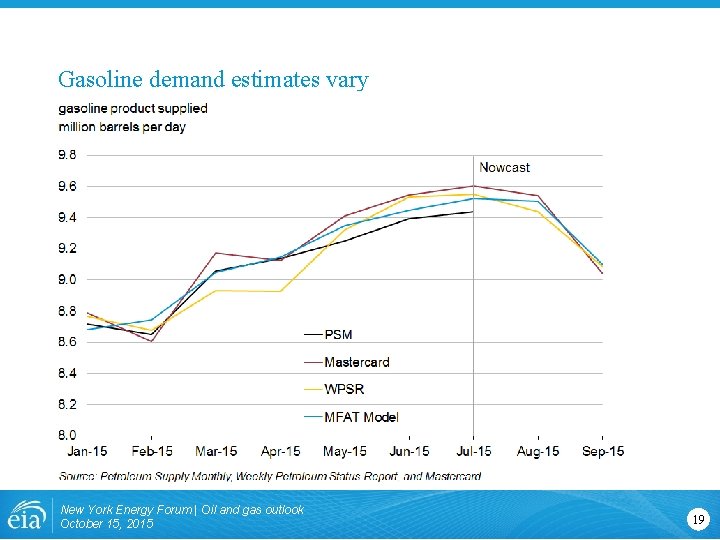 Gasoline demand estimates vary New York Energy Forum | Oil and gas outlook October