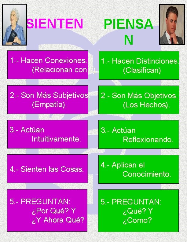 SIENTEN PIENSA N 1. - Hacen Conexiones. 1. - Hacen Distinciones. (Relacionan con. . SIENTEN PIENSA N 1. - Hacen Conexiones. 1. - Hacen Distinciones. (Relacionan con. .