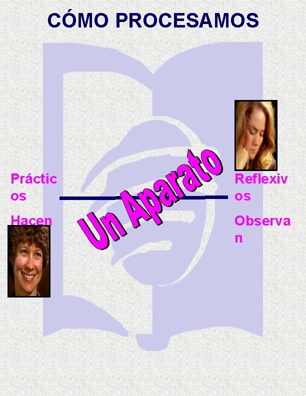 CÓMO PROCESAMOS Práctic os Reflexiv os Hacen Observa n CÓMO PROCESAMOS Práctic os Reflexiv os Hacen Observa n