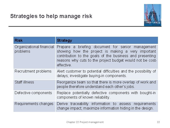 Strategies to help manage risk Risk Strategy Organizational financial Prepare a briefing document for