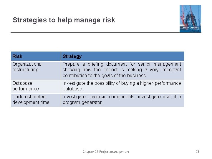 Strategies to help manage risk Risk Strategy Organizational restructuring Prepare a briefing document for