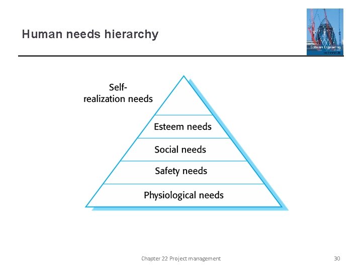 Human needs hierarchy Chapter 22 Project management 30 